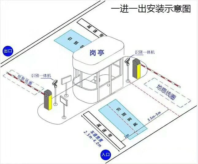 讷河市标准车牌识别系统安装图