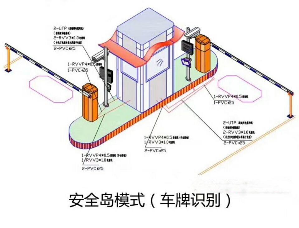 讷河市双通道带岗亭车牌识别