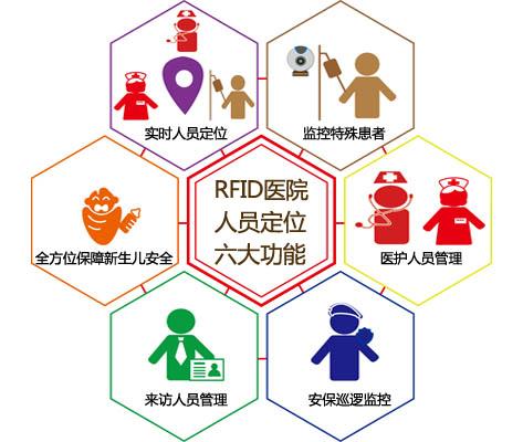 讷河市人员定位系统六号