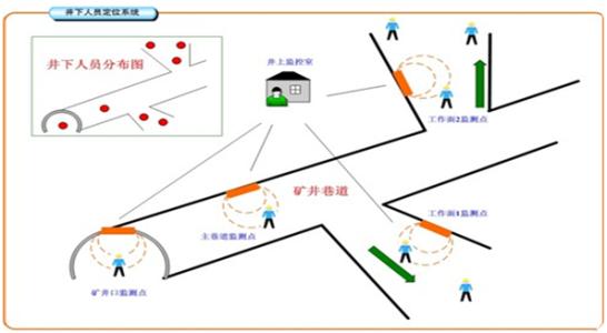 讷河市人员定位系统七号