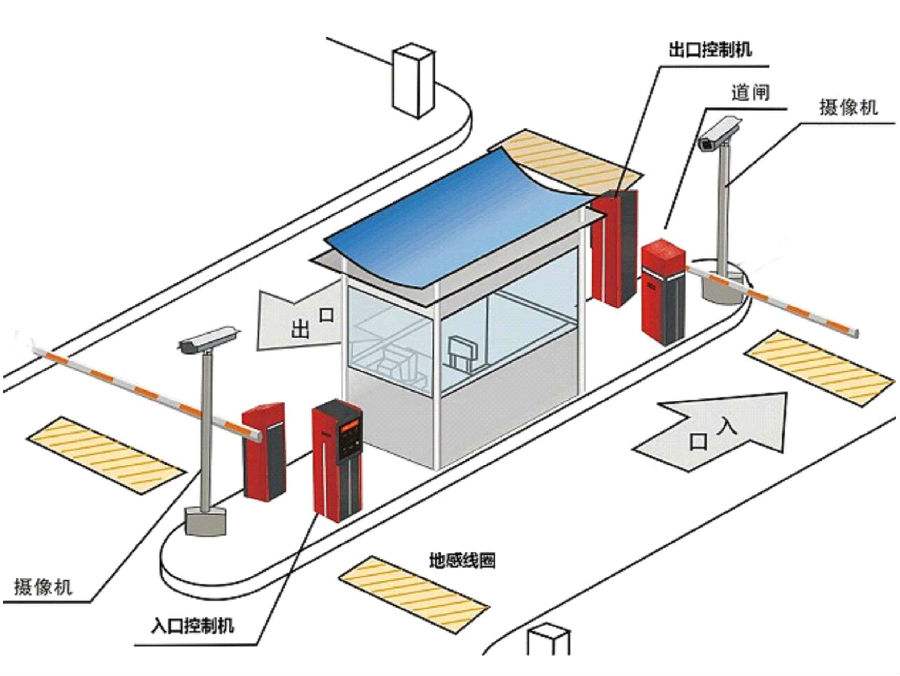 讷河市标准双通道刷卡停车系统安装示意